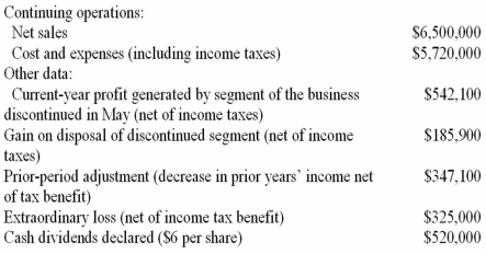 Income statement and earnings per share Shown below is information relating to operations of Broadway Industries for 2015:   In the space provided,complete the income statement for Broadway Industries,including earnings per share figures.Broadway Industries has 100,000 shares of a single class of common stock outstanding throughout the year.