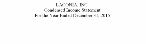 Income statement and earnings per share Shown below is information relating to operations of Laconia,Inc.,for 2015:   In the space provided,complete the income statement for Laconia,Inc.,including earnings-per-share figures.Laconia has 100,000 shares of a single class of common stock outstanding throughout the year.  