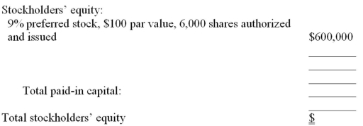 Stockholders' equity section of a balance sheet Shown below are selected account balances from the accounting records of Hyde Corporation at December 31,2015:   Complete the stockholders' equity section using the data provided above:  