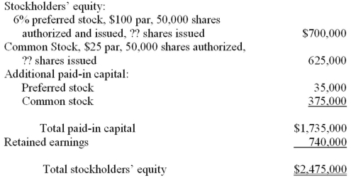 Interpreting the stockholders' equity section The stockholders' equity section of the balance sheet of Benson Corporation (with certain details omitted)appears below:   Answer the following questions based on the stockholders' equity section given above. (a)What is the total amount of legal capital? (b)What is the total amount of dividends paid annually to the p
