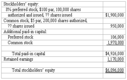 Interpreting stockholders' equity section The stockholders' equity section of the balance sheet of Powell Corporation (with certain details omitted)appears below:   Answer the following questions based on the stockholders' equity section given above: (a)What is the total amount of legal capital? (b)What is the total amount of dividends paid annually to the p