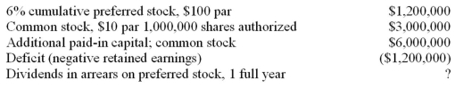 Determining book value per share Shown below is information relating to the stockholders' equity of Churchill,Inc.:   From the above information,compute the following: (a)Number of shares of p