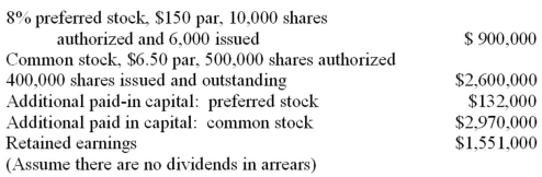 Book value per share and other computations Shown below is information relating to the stockholders' equity of Silver Waste Management at December 31,2015:   (a)Silver's total legal capital at December 31,2015,is $_______________. (b)The total amount of Silver's paid-in capital at December 31,2015,is $_________________. (c)The average issue price per share of Silver's p