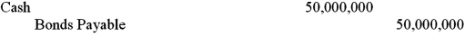 <strong>A company issues $50 million of bonds at par on January 1,2015.The bonds pay 10% interest semi-annually on 12/31 and 6/30 and mature in 20 years.The journal entry when the bonds are sold is:</strong> A) B) C) D)