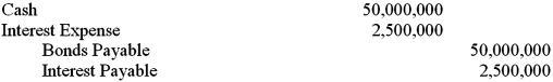 <strong>A company issues $50 million of bonds at par on January 1,2015.The bonds pay 10% interest semi-annually on 12/31 and 6/30 and mature in 20 years.The journal entry when the bonds are sold is:</strong> A) B) C) D)