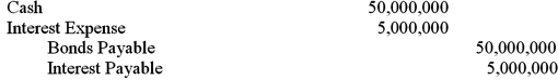 <strong>A company issues $50 million of bonds at par on January 1,2015.The bonds pay 10% interest semi-annually on 12/31 and 6/30 and mature in 20 years.The journal entry when the bonds are sold is:</strong> A) B) C) D)