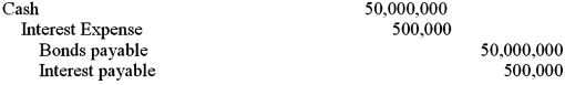 <strong>A company issues $50 million of bonds at par on January 1,2015.The bonds pay 10% interest semi-annually on 12/31 and 6/30 and mature in 20 years.The journal entry when the bonds are sold is:</strong> A) B) C) D)
