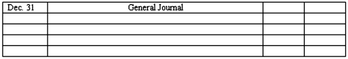 Notes payable On September 1,2015,Charles Associates borrowed $600,000 from Diana Credit Union and signed a 9%,one-year note payable,all due at maturity.    