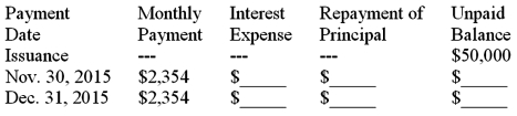 Fully amortizing installment note payable On October 31,2015 Ronald signed a 2-year installment note in the amount of $50,000 in conjunction with the purchase of equipment.This note is payable in equal monthly installments of $2,354,which include interest computed at an annual rate of 12%.The first monthly payment is made on November 30,2015.This note is fully amortizing over 24 months. Complete the amortization table for the first two payments by entering the correct dollar amounts in the blank spaces provided.In addition,answer the questions that follow.   (a)With respect to this note,Ronald's 2015 income statement includes interest expense of $_______________,and Ronald's balance sheet at December 31,2015,includes a total liability for this note payable of ______________.(Do not separate into current and long-term portions.) (b)The aggregate monthly cash payments Ronald will make over the 2-year life of the note payable amount to $_______________. (c)Over the 2-year life of the note,the amount Ronald will pay for interest amounts to $_______________.  