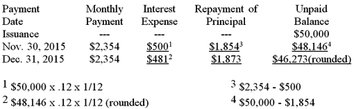 Fully amortizing installment note payable On October 31,2015 Ronald signed a 2-year installment note in the amount of $50,000 in conjunction with the purchase of equipment.This note is payable in equal monthly installments of $2,354,which include interest computed at an annual rate of 12%.The first monthly payment is made on November 30,2015.This note is fully amortizing over 24 months. Complete the amortization table for the first two payments by entering the correct dollar amounts in the blank spaces provided.In addition,answer the questions that follow.   (a)With respect to this note,Ronald's 2015 income statement includes interest expense of $_______________,and Ronald's balance sheet at December 31,2015,includes a total liability for this note payable of ______________.(Do not separate into current and long-term portions.) (b)The aggregate monthly cash payments Ronald will make over the 2-year life of the note payable amount to $_______________. (c)Over the 2-year life of the note,the amount Ronald will pay for interest amounts to $_______________.  