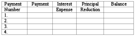 The LBB Company recently took a mortgage on a property for $100,000.The interest is 12% and the monthly payment is $1,020.Prepare the first four months of the amortization table.  