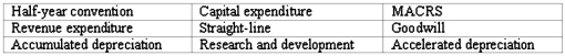Accounting terminology Listed below are nine technical accounting terms introduced in this chapter:   Each of the following statements may (or may not)describe one of these technical terms.In the space provided below each statement,indicate the accounting term described,or Answer  None  if the statement does not correctly describe any of the terms. _____ (a.)An expenditure to pay an expense of the current period. _____ (b.)The accelerated depreciation system used in federal income tax returns for depreciable assets purchased after 1986. _____ (c.)A policy that fractional-period depreciation on assets acquired or sold during the period should be computed to the nearest month. _____ (d.)An intangible asset representing the present value of future earnings in excess of normal return on net identifiable assets. _____ (e.)Expenditures that could lead to the introduction of new products,but which,according to the FASB,should be viewed as an expense of the current accounting period. _____ (f.)Depreciation methods that take less depreciation in the early years of an asset's useful life,and more depreciation in the later years. _____ (g.)An account showing the portion of the cost of a plant asset that has been written off to date as depreciation expense.