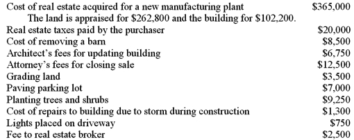 The following expenditures are related to land,land improvements,and buildings,which were acquired on November 1,2015.   Required: Determine the cost of the land,the building and the improvements (Round to the nearest dollar) Prepare journal entries on December 31,2015 for depreciation assuming the building will have a useful life of 20 years and no residual value.Use double declining balance method and the half-year convention.Depreciate the land improvements using straight-line method,a 5 year life,to the nearest month with zero residual value (to the nearest dollar).