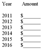 Depreciation in financial statements Dynasty Co.uses straight-line depreciation in its financial statements,with depreciation for a partial year rounded to the nearest full month. On September 28,2011 Dynasty purchased equipment at a cost of $140,000.For financial reporting purposes,the useful life of this equipment was estimated at 5 years,with a $30,000 salvage value. Compute the depreciation expense relating to this equipment that Dynasty will recognize in its financial statements in the following years.If no depreciation will be recognized in a particular year,write zero.  