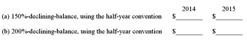 Declining balance depreciation On July 6,2014,Grayson purchased new machinery with an estimated useful life of 10 years.The cost of the equipment was $80,000,with a residual value of $8,000. Compute the depreciation on this machinery in 2014 and 2015 using each of the following methods.  