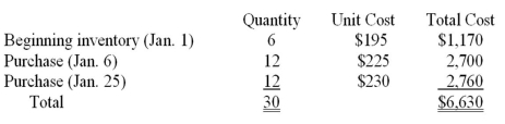 Inventory flow assumptions Flat TV uses a perpetual inventory system.Shown below are Flat TV's beginning inventory of a particular product and purchases during January:   On January 23 (prior to the purchase on January 25),Flat TV sold 13 units of this product. Determine the cost of goods sold relating to the sale on January 23 under each of the following flow assumptions.(Show your computations.)  