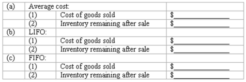 Inventory flow assumptions Arrow,Inc.uses a perpetual inventory system.On January 22,2015,the company had 200 units of a particular product on hand,with a total cost of $2,400.The per-unit costs were:   On January 24,2015,Arrow sold 65 units of this product. Using the three flow assumptions listed below,compute (1)the cost of goods sold,and (2)the cost of the inventory of this product on hand after this sale.Show your computations as per below format.  