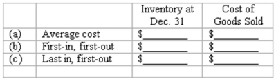 Periodic inventory systems Tres Chic uses a periodic inventory system.The beginning inventory of a particular product,and the purchases during the current year,were as follows:   At December 31,the ending inventory of this product consisted of 850 units. Determine the cost of the year-end inventory and the cost of goods sold for this product under each of the following methods of inventory valuation (Rounded):  