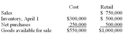 Retail method Omega Signs uses the retail method to estimate ending inventory in its monthly financial statements.The following information is available for the month ended April 30:   Using the retail method:  