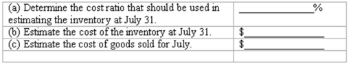 Retail method Global Office Supply uses the retail method to estimate ending inventory in its monthly financial statements.The following information is available for the month ended July 31:   Using the retail method:  