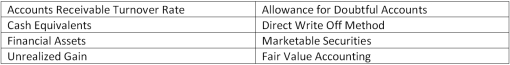 Match the following terms with the explanations below.If no term fits the explanation write none   _________ (1)A means of accounting for uncollectibles which does not recognize any expense until specific receivables are determined to be worthless. _________ (2)An account showing the amount of estimated uncollectible receivables. _________ (3)The process of estimating uncollectible accounts by classifying accounts receivables by age groups. _________ (4)Dividing net sales by average receivables to create a ratio to measure the liquidity of accounts receivable. _________ (5)Very short-term liquid investments which must mature within 90 days of acquisition. _________ (6)Cash and assets convertible directly into known amounts of cash. _________ (7)An account showing the difference between the cost of an investment in marketable securities and its market value. _________ (8)The value of a note at its maturity date. _________ (9)Highly liquid investments that can be sold in organized securities exchanges.