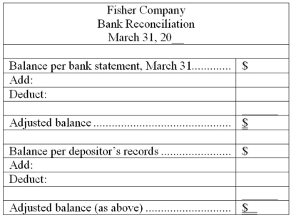 Bank reconciliation At March 31,the balance of the Cash account according to the records of Fisher Company was $7,261.The March 31 bank statement showed a balance of $8,798.You are to prepare the bank reconciliation of Fisher Company at March 31,using the following supplementary information and as per the given format: (a.)Deposit in transit at March 31,$6,772. (b.)Outstanding checks: no.120,$140; no.121,$932; no.127,$307; no.134,$2,200. (c.)Service charge by bank,$50. (d.)A note receivable for $5,050 left by Fisher Company with bank for collection that had been collected and credited to company's account.No interest involved. (e.)A check for $90 drawn by a customer,Stuart Sands,but deducted from Fisher's account by the bank and returned with the notation  NSF.  (f.)Fisher's check no.480,issued in payment of $970 worth of office equipment,correctly written in the amount of $970 but erroneously recorded in Fisher's accounting records as $790.  