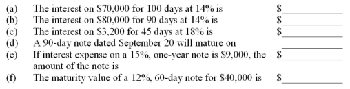 Notes receivable-computations Complete the following statements about promissory notes and interest by entering amounts in the spaces provided.(Use 360 days in one year.)  
