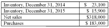 Periodic inventory system Soundview Centre uses a periodic inventory system.At the end of 2015,the accounting records include the following information:   Compute the following for 2015:  