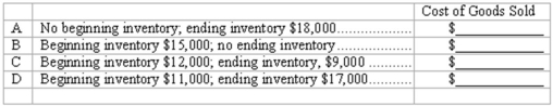 Periodic inventory system Armstrong Creation uses a periodic inventory system.During the current year,the company purchased merchandise at a cost of $245,000.You are to compute the cost of goods sold under each of the following alternative assumptions:  