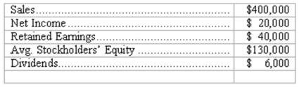 The following information is available:   What is the return on equity? (round to the nearest number)  A) 5%. B) 20%. C) 25%. D) 15%.