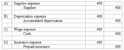 Which of the following would not be considered an adjusting entry?   A) A Above. B) B Above. C) C Above. D) D Above.