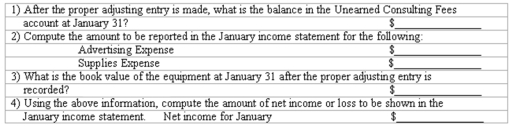 End-of-period adjustments - selected computations Allied Architects adjusts its books each month and closes its books at the end of the year.The trial balance at January 31,2015,before adjustments is as follows:   The following information relates to month-end adjustments: (a)According to contracts,consulting fees received in advance that were earned in January total $13,500. (b)On November 1,2015,the company paid in advance for 5 months' advertising in professional journals. (c)At January 31,supplies on hand amount to $2,250. (d)The equipment has an original estimated useful life of 4 years. (e)The corporation is subject to income taxes of 25% of taxable income.(Assume taxable income is the same as  income before taxes. )  