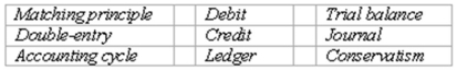 Accounting terminology Listed below are nine technical accounting terms introduced in this chapter:   (A.)The accounting record in which transactions are initially recorded. (B.)A concept designed to avoid overstatement of the financial strength of a company. (C.)A schedule prepared to determine the equality of the debit and credit amounts in the ledger. (D.)An amount entered in the right side of a ledger account. (E.)The sequence of procedures involved in recording transactions,processing the information in the accounting system,and summarizing the information in the form of financial statements. (F.)The accounting record that contains a separate account for each type of asset and liability,and for each element of owners' equity appearing in the balance sheet. (G.)The system of accounting in which every business transaction is recorded by equal dollar amounts of debit and credit entries.