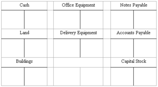 Recording transactions directly in T accounts; trial balance On July 20,Mollie Rose began a new business called MR Printing,which provides typing,duplicating,and printing services.The following six transactions were completed by the business during July. (A.)Issued to Rose 1,000 shares of capital stock in exchange for her investment of $200,000 cash. (B.)Purchased land and a small building for $450,000,paying $165,000 cash and signing a note payable for the balance.The land was considered to be worth $240,000 and the building $210,000. (C.)Purchased office equipment for $30,000 from Quality Interiors,Inc.Paid $17,000 cash and agreed to pay the balance within 60 days. (D.)Purchased a motorcycle on credit for $3,400 to be used for making deliveries to customers.Mollie agreed to make payment to Spokes,Inc.within 10 days. (E.)Paid in full the account payable to Spokes,Inc. (F.)Borrowed $30,000 from a bank and signed a note payable due in six months. Instructions (A.)Record the above transactions directly in the T accounts below.Identify each entry in a T account with the letter shown for the transaction.This exercise does not call for the use of a journal.   (B.)Prepare a trial balance at July 31 by completing the form provided.  