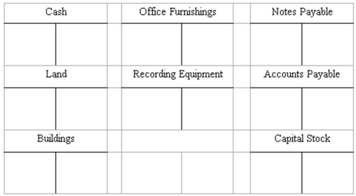 Recording transactions in T accounts; trial balance On May 15,George Manny began a new business,called Sounds,Inc.,a recording studio to be rented out to artists on an hourly or daily basis.The following six transactions were completed by the business during May: (A.)Issued to Manny 5,000 shares of capital stock in exchange for his investment of $200,000 cash. (B.)Purchased land and a building for $410,000,paying $100,000 cash and signing a note payable for the balance.The land was considered to be worth $310,000 and the building $100,000. (C.)Installed special insulation and soundproofing throughout most of the building at a cost of $120,000.Paid $32,000 cash and agreed to pay the balance in 60 days.Manny considers these items to be additional costs of the building. (D.)Purchased office furnishings costing $18,000 and recording equipment costing $88,400 from Music Supplies.Sounds paid $28,000 cash with the balance due in 30 days. (E.)Borrowed $180,000 from a bank by signing a note payable. (F.)Paid the full amount of the liability to Music Supplies arising from the purchases in D above. Instructions (A.)Record the above transactions directly in the T accounts below.Identify each entry in a T account with the letter shown for the transaction.This exercise does not call for the use of a journal.   (B.)Prepare a trial balance at May 31 by completing the form provided.  