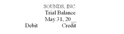 Recording transactions in T accounts; trial balance On May 15,George Manny began a new business,called Sounds,Inc.,a recording studio to be rented out to artists on an hourly or daily basis.The following six transactions were completed by the business during May: (A.)Issued to Manny 5,000 shares of capital stock in exchange for his investment of $200,000 cash. (B.)Purchased land and a building for $410,000,paying $100,000 cash and signing a note payable for the balance.The land was considered to be worth $310,000 and the building $100,000. (C.)Installed special insulation and soundproofing throughout most of the building at a cost of $120,000.Paid $32,000 cash and agreed to pay the balance in 60 days.Manny considers these items to be additional costs of the building. (D.)Purchased office furnishings costing $18,000 and recording equipment costing $88,400 from Music Supplies.Sounds paid $28,000 cash with the balance due in 30 days. (E.)Borrowed $180,000 from a bank by signing a note payable. (F.)Paid the full amount of the liability to Music Supplies arising from the purchases in D above. Instructions (A.)Record the above transactions directly in the T accounts below.Identify each entry in a T account with the letter shown for the transaction.This exercise does not call for the use of a journal.   (B.)Prepare a trial balance at May 31 by completing the form provided.  