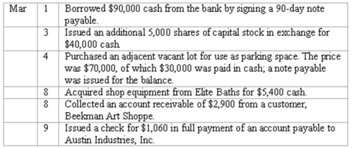 Recording transactions in general journal Enter the following transactions in the two-column journal of Baumann Bathrooms.Include a brief explanation of the transaction as part of each journal entry.    