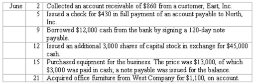 Recording transactions in general journal Enter the following transactions in the two-column journal of Festive Parties,Inc.Include a brief explanation of the transaction as part of each journal entry.    
