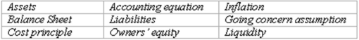 Accounting terminology Listed below are nine technical accounting terms introduced in this chapter:   Each of the following statements may (or may not)describe one of these technical terms.In the space provided below each statement,indicate the accounting term described,or answer  None  if the statement does not correctly describe any of the terms.Do not use a term more than once. (A.)Having the financial ability to pay debts as they become due. (B.)An assumption that a business will operate in the foreseeable future. (C.)Economic resources owned by businesses that are expected to benefit future operations. (D.)The debts or obligations of a business organization. (E.)Assets = Liabilities + Owners' Equity (F.)The principle which states that assets are valued in the balance sheet at their historical cost. (G.)A residual amount equal to assets minus liabilities.