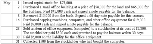 Effects of transactions on balance sheet items Show the effect of each of the seven listed transactions on the balance sheet items of Distinctive Draperies.Indicate the new balances after the transaction of May 2 and each subsequent transaction.The effects of the May 1 transaction are already filled in to provide you with an example.    