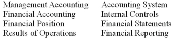 Accounting Terminology Listed below are 8 accounting terms.   Each of the following statements may (or may not)describe one of these terms.In the space provided,indicate the accounting term described or answer  None  if the statement does not accurately describe any of the terms. (A.)Information describing the financial resources,obligations,and activities of an economic entity. (B.)An entity's financial resources and obligations at a point in time. (C.)Accounting information intended specifically to assist company's management. (D.)The personnel,procedures,and technology used by an organization to develop accounting information and to communicate this information to decision makers. (E.)An entity's financial activities during the year. (F.)Measures used by an organization to guard against errors,waste,and fraud and to assure the reliability of accounting information. (G.)A plan of financial operations for some future period. (H.)A written assertion identifying,measuring,and communicating financial information about an economic entity.