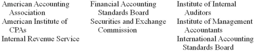 Accounting terminology Listed below are seven accounting organizations introduced in this chapter:   Each of the following statements may (or may not)describe one of these organizations.In the space provided below each statement,indicate the accounting organization described,or answer  None  if the statement does not correctly describe any of the organizations. (A.)Private sector organization that establishes accounting standards. (B.)A professional organization that establishes standards for the conduct of professional services other than audits. (C.)A government organization that establishes financial reporting requirements for publicly-held companies in the United States. (D.)A federal government agency that audits many other agencies of the federal government and reports its findings to Congress. (E.)A professional organization dedicated to the improvement of accounting education,research,and practice. (F.)A professional organization that influences the concepts and ethical practice of management accounting. (G.)A professional organization that establishes global accounting standards.