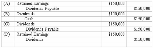 The journal entry when a dividend is declared for $150,000 would be:   A) A Above. B) B Above. C) C Above. D) D Above.