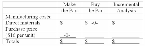  Incremental analysis-make-or-buy decision Paramount Bikes, Inc., uses 10,000 derailleurs in its bicycles each year. Derailleurs currently cost the company $20.90 per unit to manufacture, determined as follows:  \begin{array} { | l | l | }  \hline \text { Direct materials } & \$ 50,600 \\ \hline \text { Direct labor } & 55,000 \\ \hline \text { Variable manufacturing overhead } & 37,400 \\ \hline \text { Fixed manufacturing overhead } & \underline { 66,000 } \\ \hline \text { Total costs } & \$ 209,000 \\ \hline \text { Cost per unit } ( \$ 209,000 / 10,000 \text { units } ) & \$ 20.90 \\ \hline \end{array}   Paramount Bikes, Inc., has been approached by an outside supplier that will provide derailleurs at a price of $16 per unit. If Paramount Bikes, Inc., stops producing derailleurs, the direct materials, direct labor, and variable manufacturing overhead will be eliminated, as will $30,000 of the fixed manufacturing overhead. Use incremental analysis to determine whether Paramount Bikes, Inc., should make or buy derailleurs. Complete the following schedule, and indicate in the space provided your decision to continue making, or to buy the part:   Decision: ___________________________________________ 