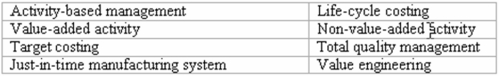 Accounting terminology Listed below are eight technical accounting terms introduced or emphasized in this chapter: Each of the following statements may (or may not) describe one of these technical terms. In the space provided below each statement, indicate the accounting term described, or answer None if the statement does not correctly describe any of the terms. _______ (a) The process of using activity-based costs to help reduce or eliminate non-value-added activities. _______ (b) Can be eliminated without affecting the desirability of the product from the perspective of the customer. _______ (c) The length of time for a product to pass completely through a specific manufacturing process. _______ (d) If eliminated, the desirability of the product to consumers is decreased. ______ (e) Consideration of all potential resources that will be consumed by a product from development through disposal. ______ (f) A method in which a product's cost is determined by subtracting a fixed profit margin from its selling price. ______ (g) An approach that explicitly monitors quality costs and rewards quality enhancing behavior.