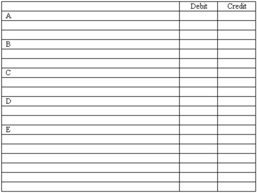Job order cost system-journal entries Paxton Products, which uses a job order cost system, completed the following transactions during the current month: (A) Materials costing $75,000 were used on various jobs. (B) Time cards of direct workers indicate direct labor costs of $125,000 for the month. (C) Overhead is applied to jobs at a rate of 75% of direct labor cost. (D) Jobs with total accumulated costs of $165,000 were finished during the month. (E) Units costing $210,000 were sold during the month at sales prices totaling $390,000. All sales were on account. In the space provided, prepare a general journal entry for the month summarizing each of the above categories of transactions. Explanations may be omitted.   