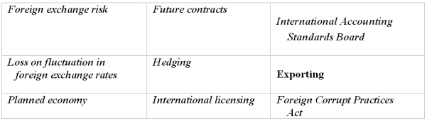 Listed below are nine global business terms introduced in this chapter:   Each of the following statements may (or may not) describe one of these terms. In the space provided below each statement, indicate the accounting term described, or answer  None  if the statement does not correctly describe any of the terms. a. The strategy of creating offsetting positions so that losses from currency fluctuations will be offset by gains resulting from the same fluctuations.______________________________ b. Selling a good or service to a foreign customer.______________________________ c. Government allocates resources and determines output through central planning.______________________________ d. The organization responsible for developing uniform worldwide accounting standards.______________________________ e. Distinguishes between illegal influence peddling and legal facilitating payments.______________________________ f. A cross-border contractual agreement allowing one company to use trademarks, patents, or technology of another company.______________________________ g. The impact on the value of a company of unexpected fluctuations in the exchange rate.______________________________