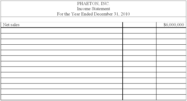 Multiple-step income statement Shown below is a recent income statement for Phaeton, Inc.:    Prepare an income statement for the year in a multiple-step format. (Use the grid provided below.)  