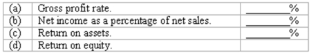 Profitability measures Shown below is a recent income statement for B-D Electric.    Net Income $970,000 Assume that comparative balance sheets for B-D Electric indicate average total assets for the year of $2,500,000, and average total equity of $2,050,000. Compute the following:  