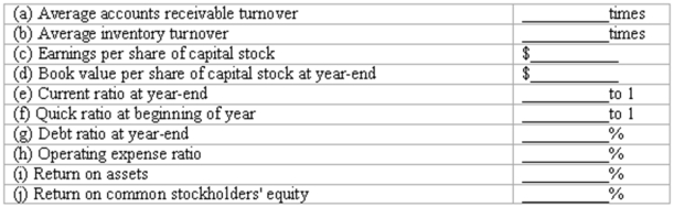 Financial ratios Given below are comparative balance sheets and an income statement for the Excellent Corporation:    All sales were made on account. Cash dividends declared during the year totaled $58,550. Compute the following:  